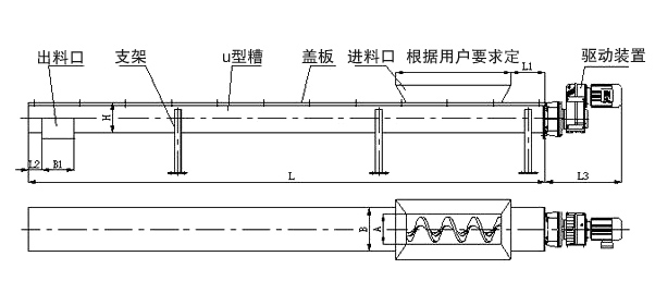 U型槽式螺旋輸送機(jī)結(jié)構(gòu)